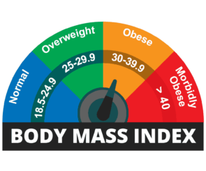 Body mass index illustration